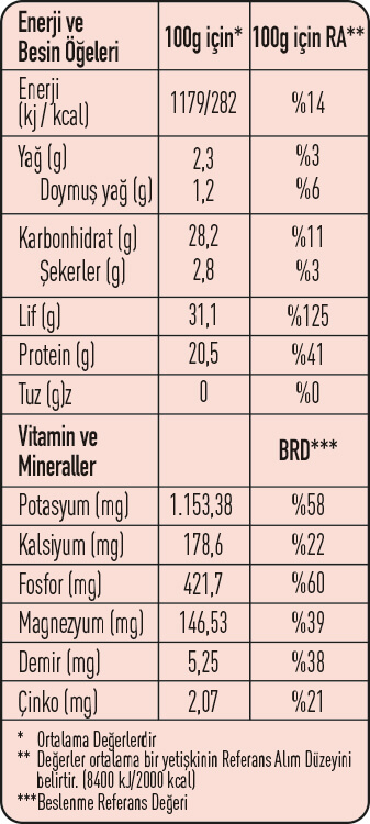 370028_besinogeleri