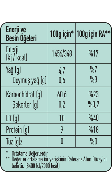 370032-besin-ogeleri.jpg (120 KB)